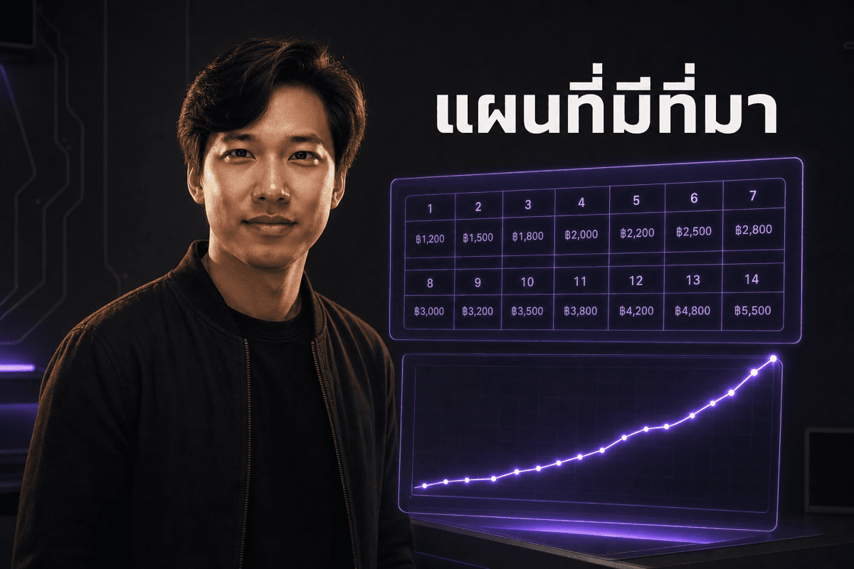 แผนโฆษณา 14 วันพร้อมยิง จาก context ที่ AI สร้างเอง